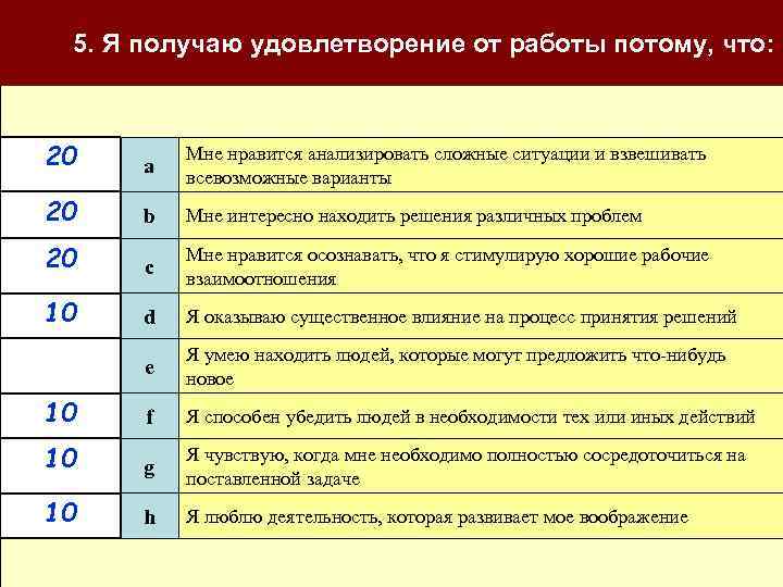 самовосприятия 5. Я получаю удовлетворение от работы потому, что: 20 a Мне нравится анализировать