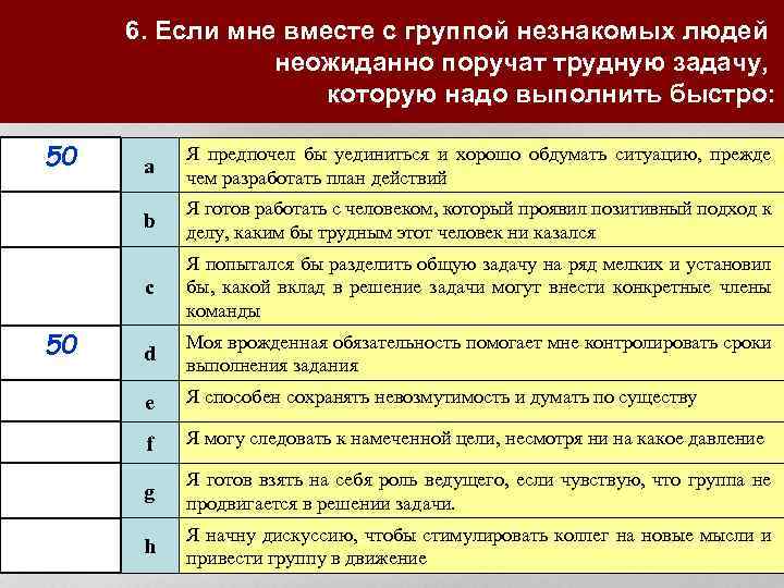 самовосприятия 6. Если мне вместе с группой незнакомых людей неожиданно поручат трудную задачу, которую