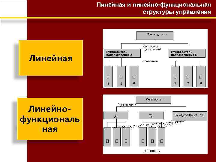 Различие структуры