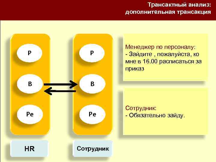 Трансактный анализ: дополнительная трансакция Р Р В Менеджер по персоналу: - Зайдите , пожалуйста,