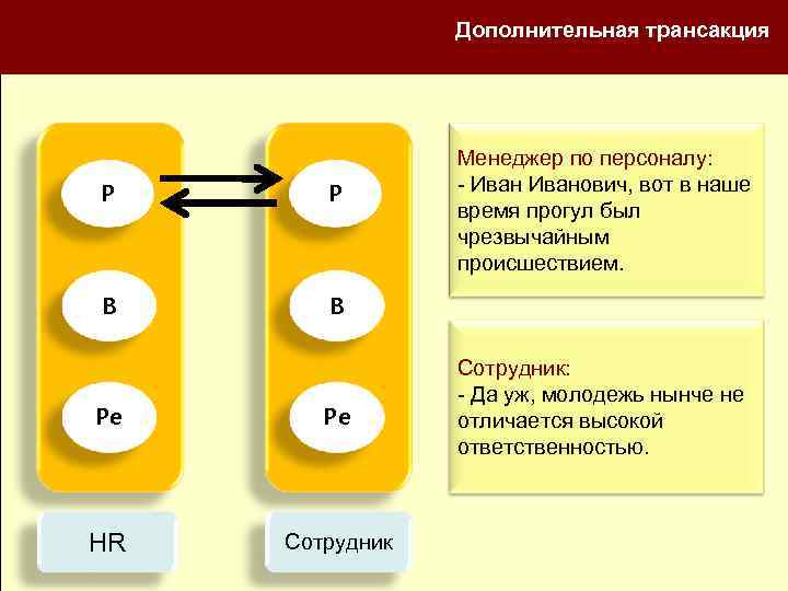 Дополнительные трансакции