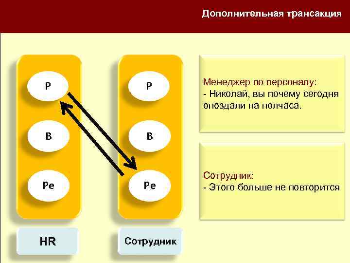 Дополнительная трансакция Р Р В Менеджер по персоналу: - Николай, вы почему сегодня опоздали