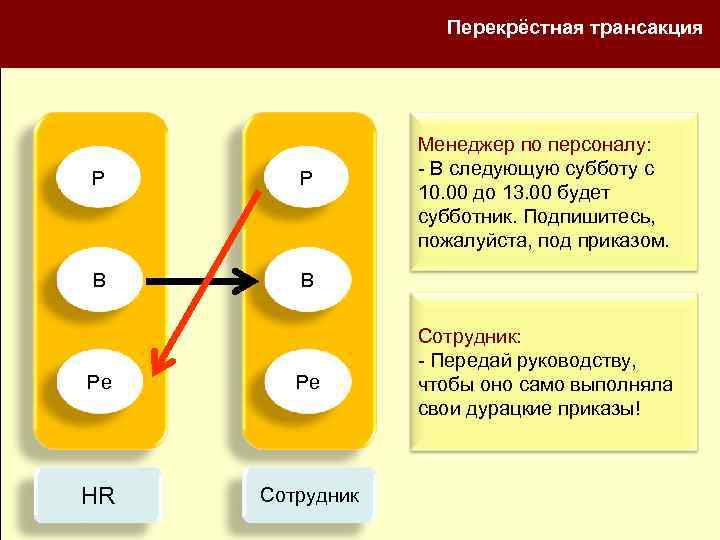 Конфликты и трансактный анализ презентация