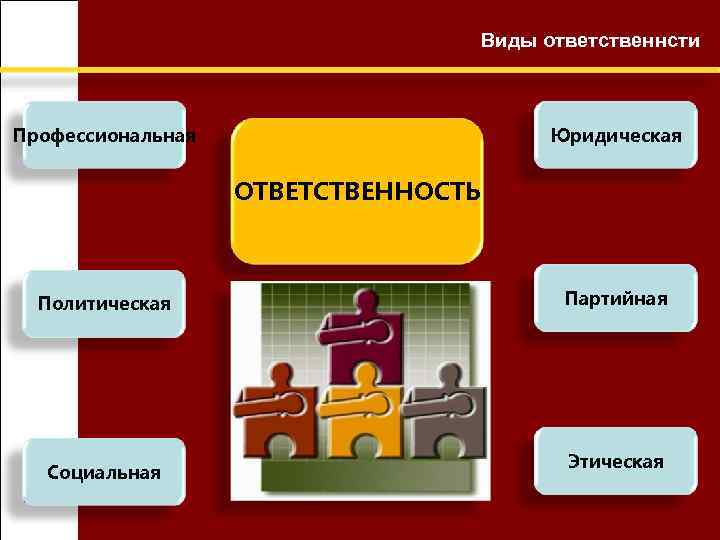 Виды ответственнсти Профессиональная Юридическая ОТВЕТСТВЕННОСТЬ Политическая Социальная Партийная Этическая 