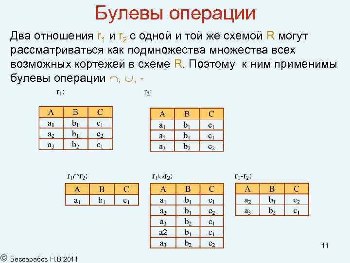 Булевы операции Два отношения r 1 и r 2 с одной и той же