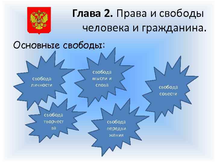 Глава 2. Права и свободы человека и гражданина. Основные свободы: свобода личности свобода творчест