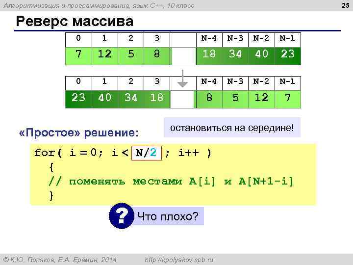 25 Алгоритмизация и программирование, язык C++, 10 класс Реверс массива 0 1 2 3