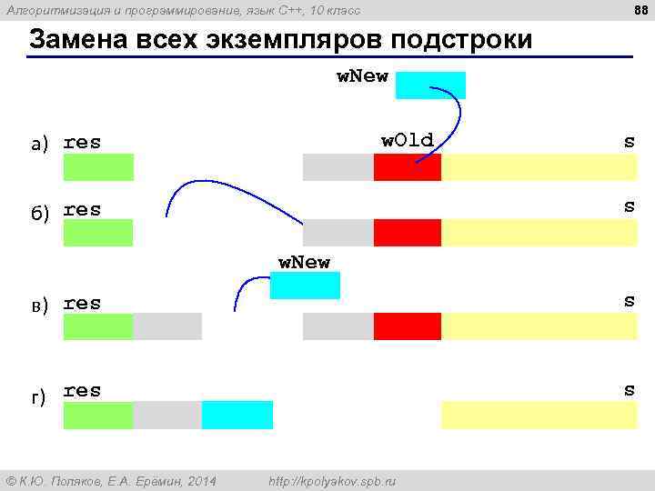 88 Алгоритмизация и программирование, язык C++, 10 класс Замена всех экземпляров подстроки w. New