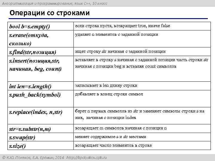 Алгоритмизация и программирование, язык C++, 10 класс Операции со строками bool b=s. empty() s.