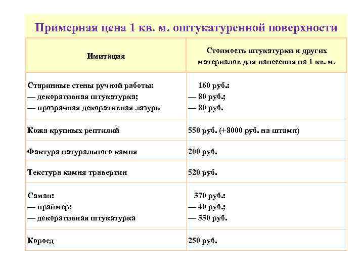 Примерная цена 1 кв. м. оштукатуренной поверхности Имитация Стоимость штукатурки и других материалов для