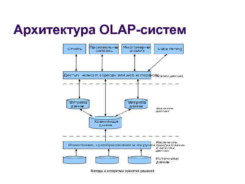 Карта втс стерлитамак