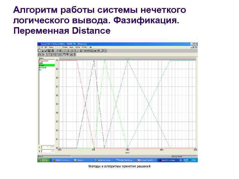 Алгоритм работы системы нечеткого логического вывода. Фазификация. Переменная Distance Методы и алгоритмы принятия решений