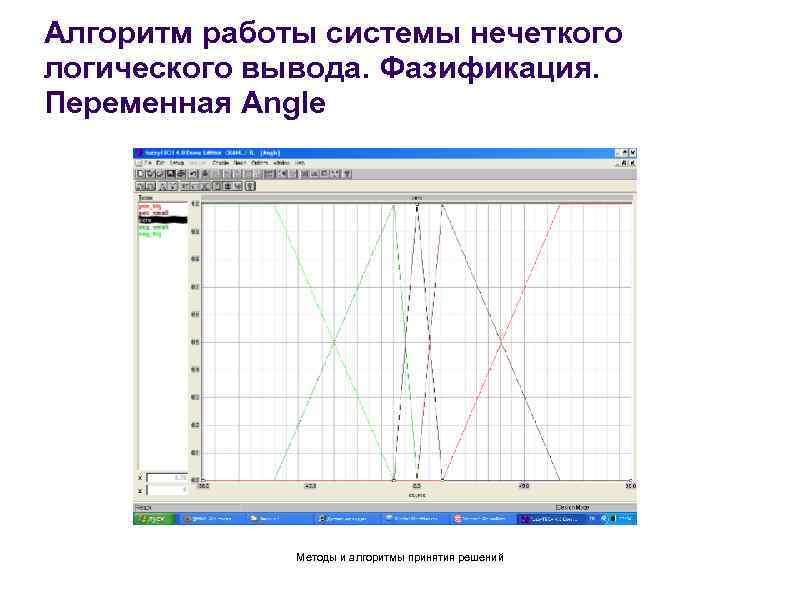 Алгоритм работы системы нечеткого логического вывода. Фазификация. Переменная Angle Методы и алгоритмы принятия решений