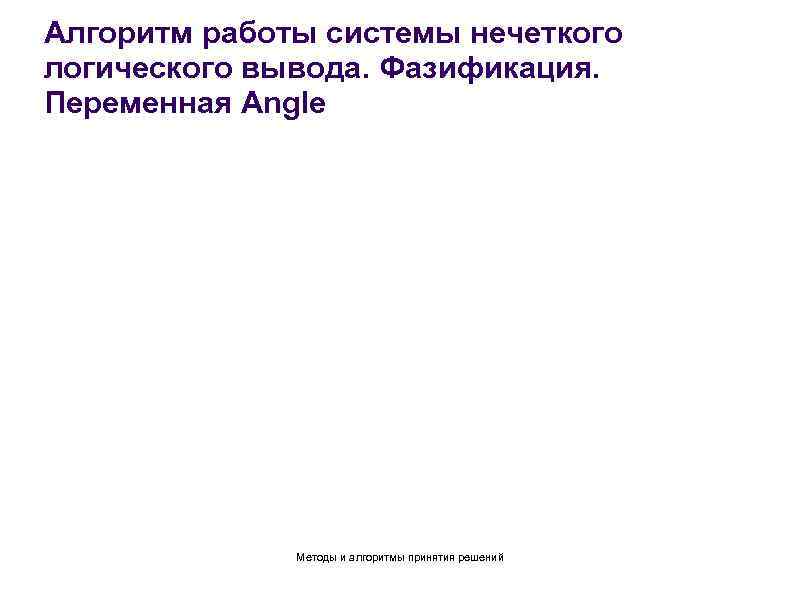 Алгоритм работы системы нечеткого логического вывода. Фазификация. Переменная Angle Методы и алгоритмы принятия решений
