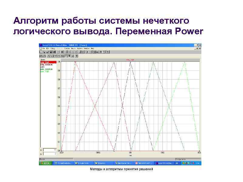 Алгоритм работы системы нечеткого логического вывода. Переменная Power Методы и алгоритмы принятия решений 