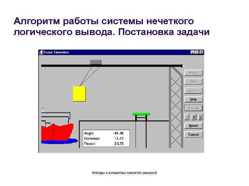 Алгоритм работы системы нечеткого логического вывода. Постановка задачи Методы и алгоритмы принятия решений 