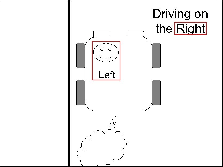 Driving on the Right Left 