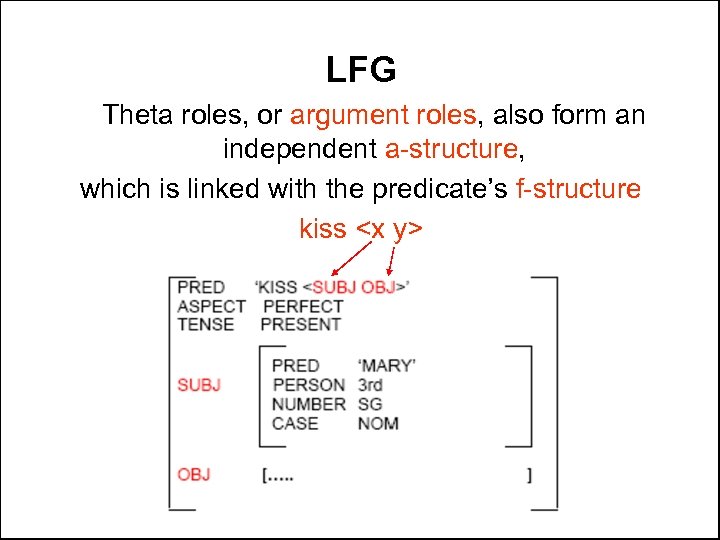 LFG Theta roles, or argument roles, also form an independent a-structure, which is linked