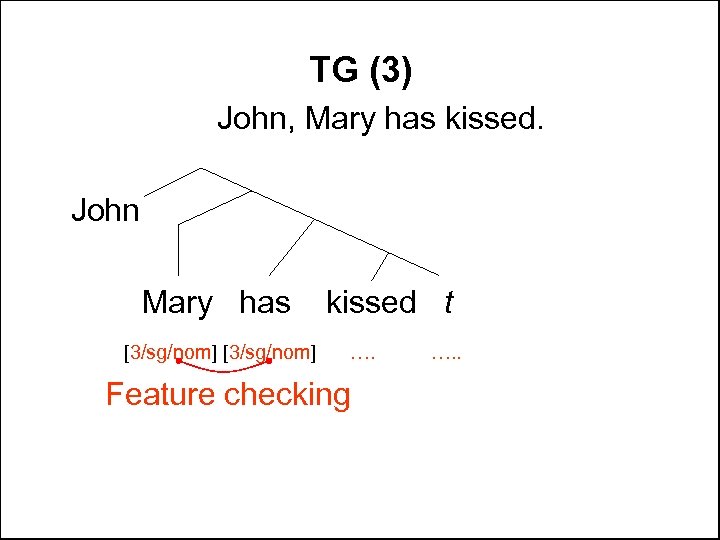 TG (3) John, Mary has kissed. John Mary has [3/sg/nom] kissed t …. Feature