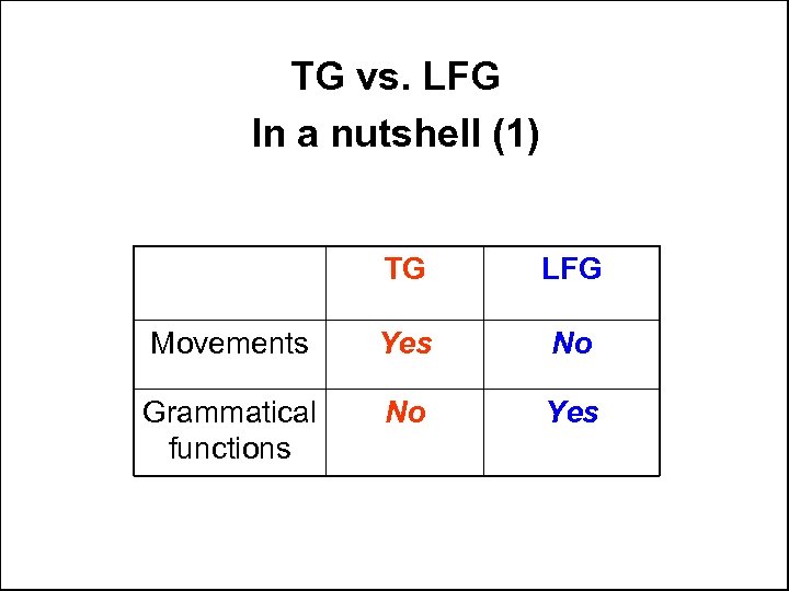 TG vs. LFG In a nutshell (1) TG LFG Movements Yes No Grammatical functions