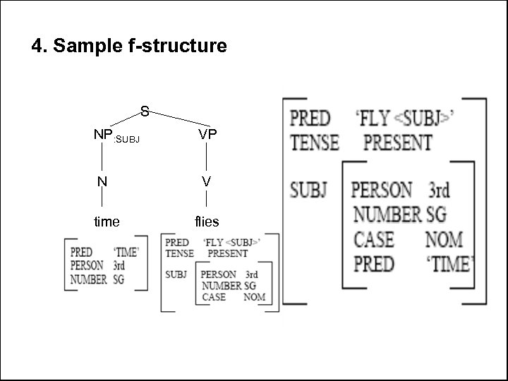 4. Sample f-structure S NP: SUBJ VP N V time flies 