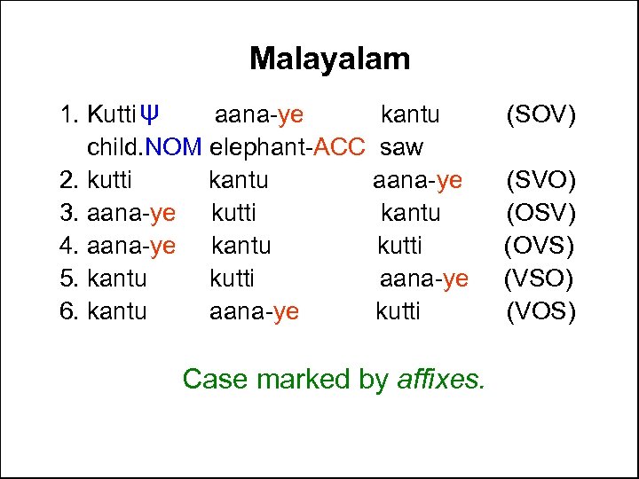 Malayalam 1. Kutti ψ aana-ye kantu child. NOM elephant-ACC saw 2. kutti kantu aana-ye