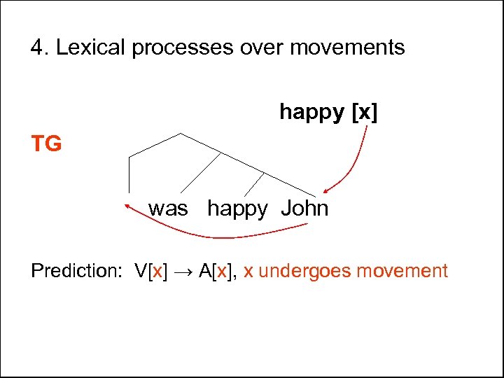4. Lexical processes over movements happy [x] TG was happy John Prediction: V[x] →