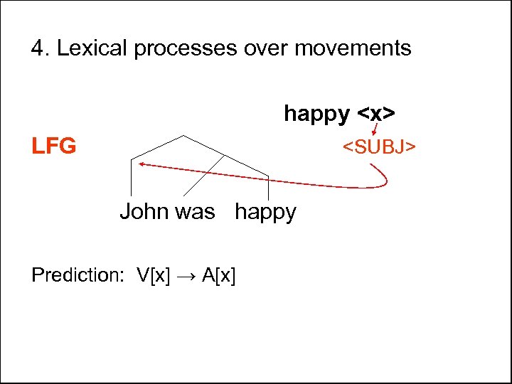 4. Lexical processes over movements happy <x> LFG <SUBJ> John was happy Prediction: V[x]
