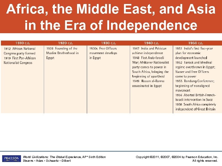 Africa, the Middle East, and Asia in the Era of Independence World Civilizations: The