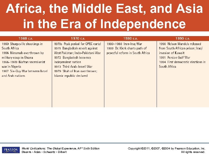 Africa, the Middle East, and Asia in the Era of Independence World Civilizations: The