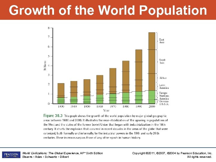 Growth of the World Population World Civilizations: The Global Experience, AP* Sixth Edition Stearns