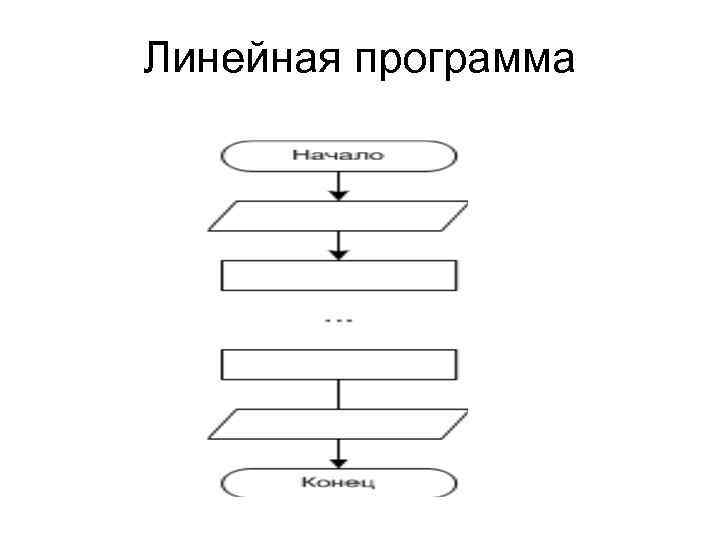 Линейная программа 
