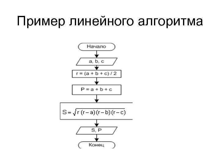 Линейный алгоритм фото