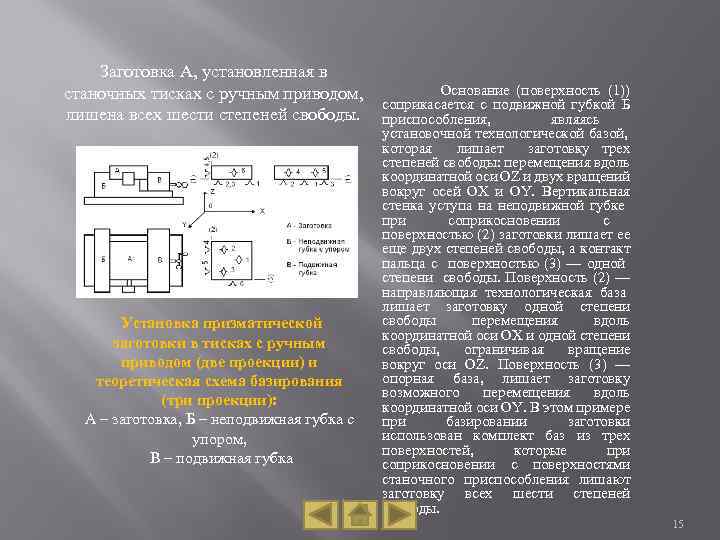 Заготовка А, установленная в станочных тисках с ручным приводом, лишена всех шести степеней свободы.