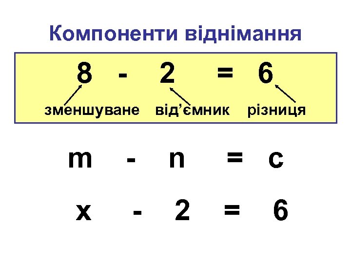 Компоненти віднімання 8 - 2 = 6 зменшуване від’ємник різниця m - n =