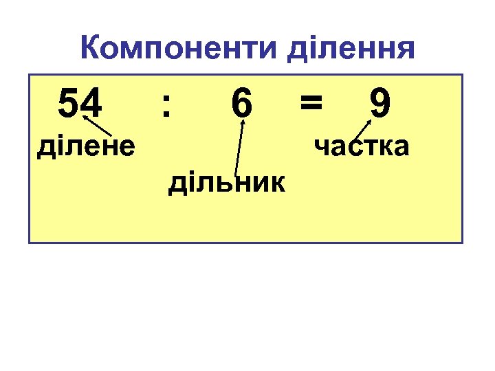 Компоненти ділення 54 : 6 ділене = 9 частка дільник 