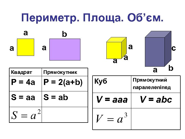 Периметр. Площа. Об’єм. a a b a a c a a a Квадрат Прямокутник