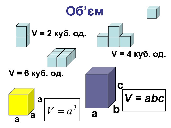 Об’єм V = 2 куб. од. V = 4 куб. од. V = 6