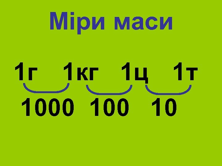 Міри маси 1 г 1 кг 1 ц 1 т 1000 10 
