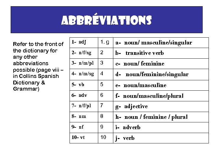 Abbréviations Refer to the front of the dictionary for any other abbreviations possible (page