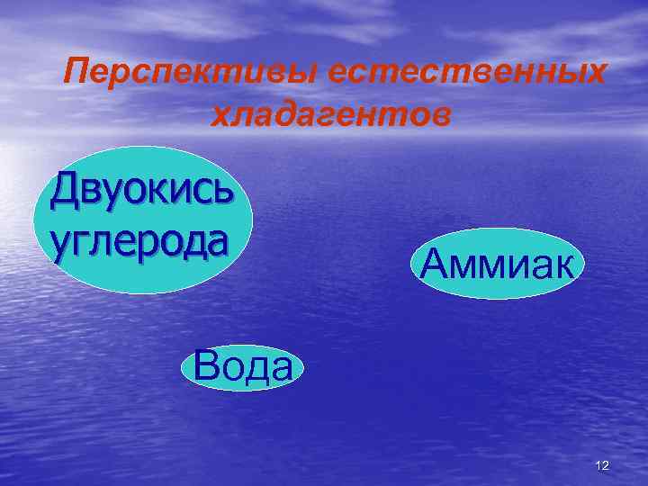 Аммиак вода. Аммиак и углерод. Холодильные агенты картинки для презентаций.