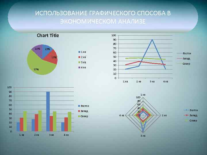 Графическая методика. Графические методы анализа. Графический метод экономического анализа. Графический метод в экономике. Примеры графического анализа.