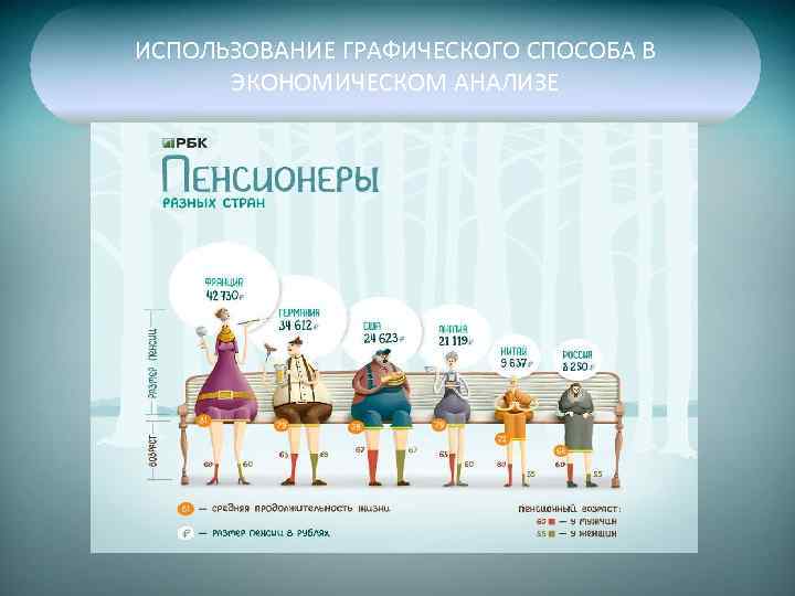 ИСПОЛЬЗОВАНИЕ ГРАФИЧЕСКОГО СПОСОБА В ЭКОНОМИЧЕСКОМ АНАЛИЗЕ 