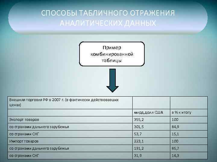 Отражать способ