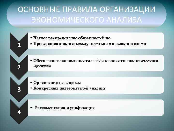 Основные пункты. Порядок проведения экономического анализа. Основные правила организации анализа. Основные правила организации экономического анализа. Последовательность задач анализа хозяйственной деятельности.