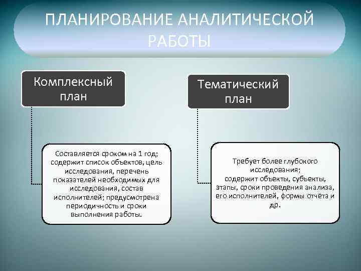 Аналитическое планирование