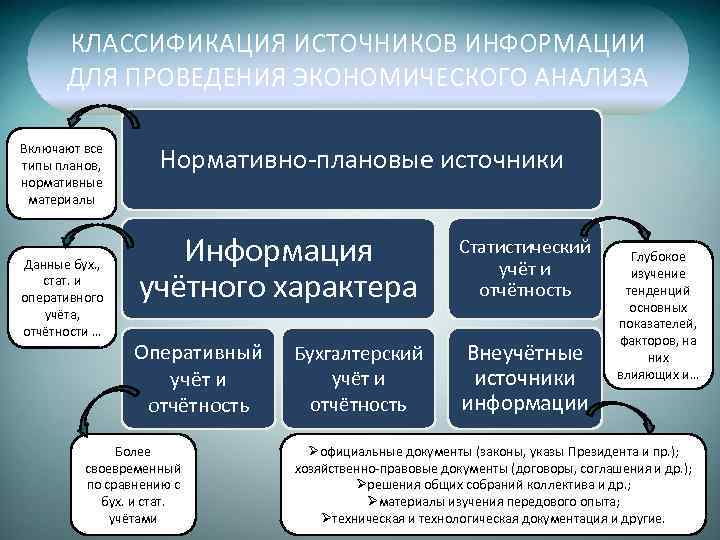 Уровни анализа экономической науки