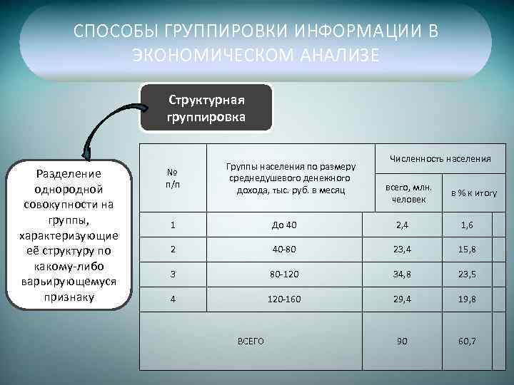 Анализ группировки. Группировка информации в экономическом анализе. Метод группировки в экономическом анализе. Группировка экономический анализ. Способы группировки информации.