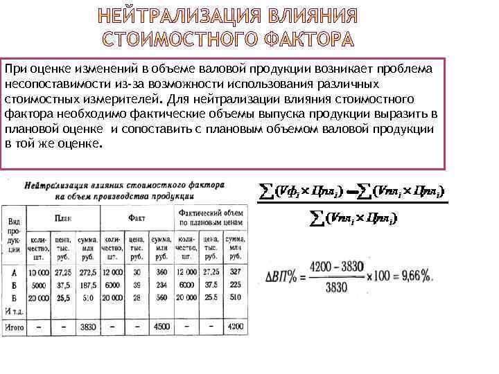 При оценке изменений в объеме валовой продукции возникает проблема несопоставимости из-за возможности использования различных