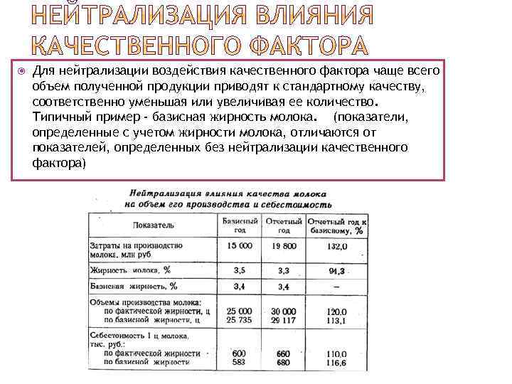  Для нейтрализации воздействия качественного фактора чаще всего объем полученной продукции приводят к стандартному